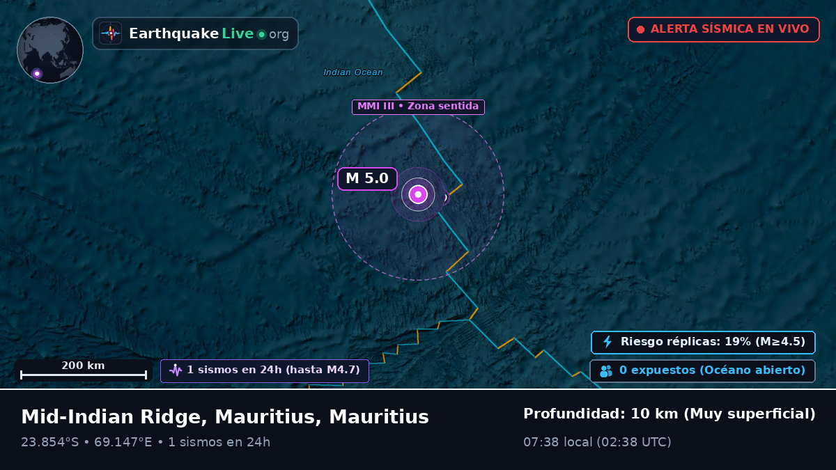 Océano Índico (Mauritius)