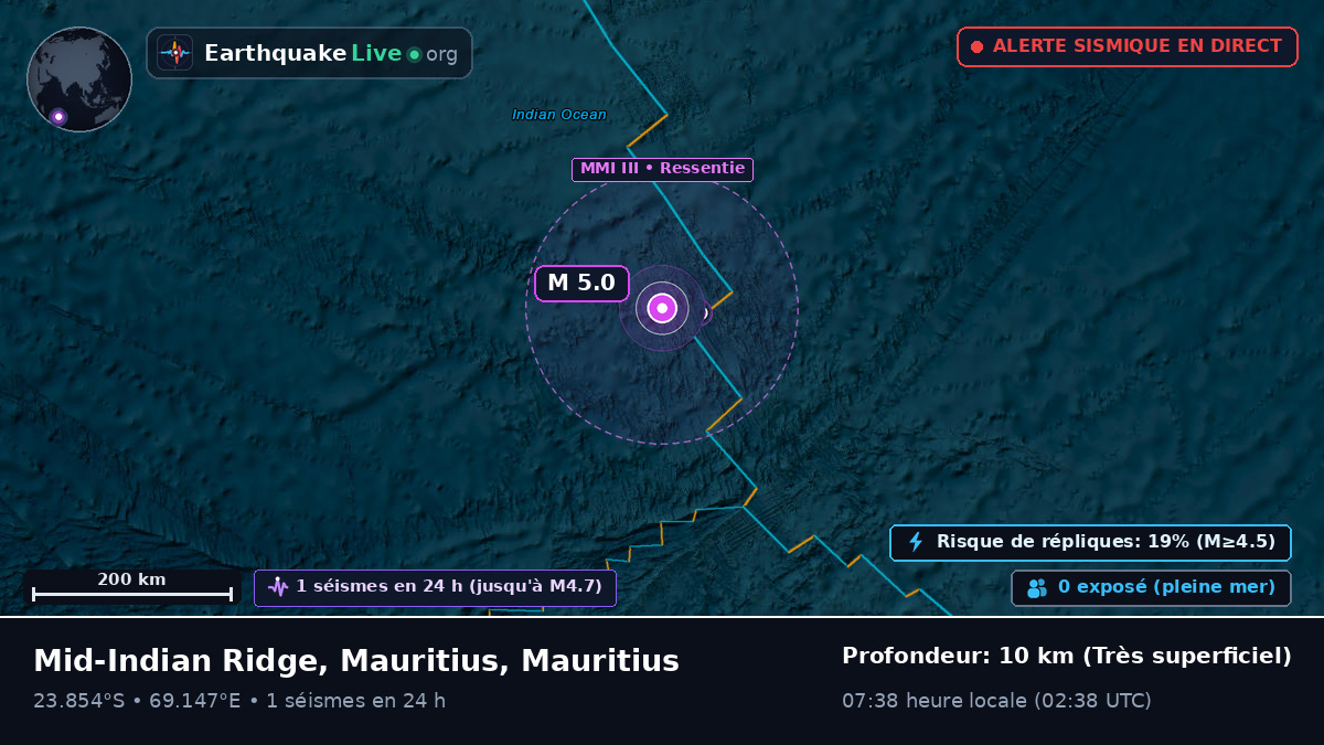 Océan Indien (Mauritius)