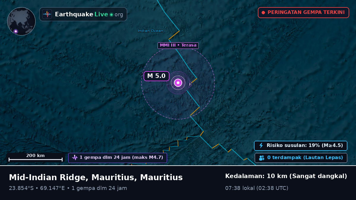 Samudra Hindia (Mauritius)