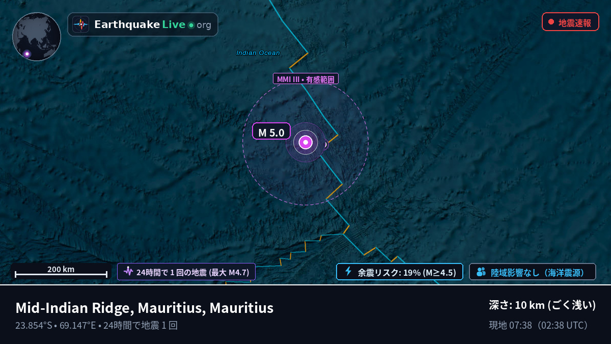 インド洋 (Mauritius)