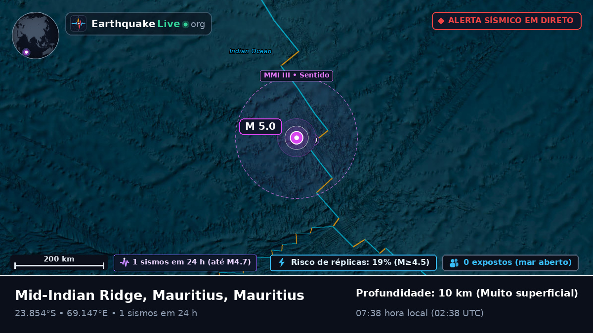 Oceano Índico (Mauritius)