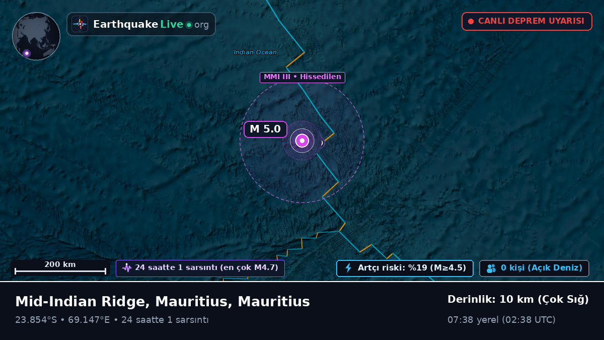 Hint Okyanusu (Mauritius)