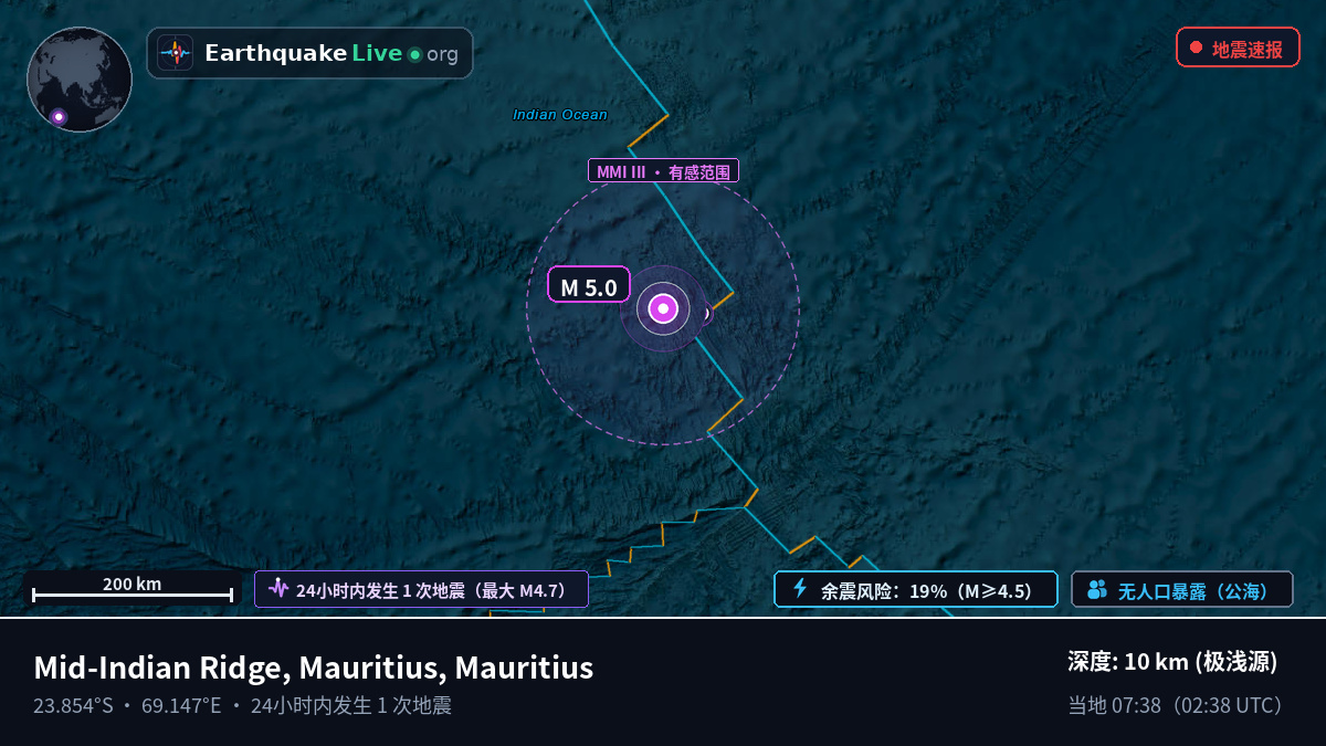 印度洋 (Mauritius)
