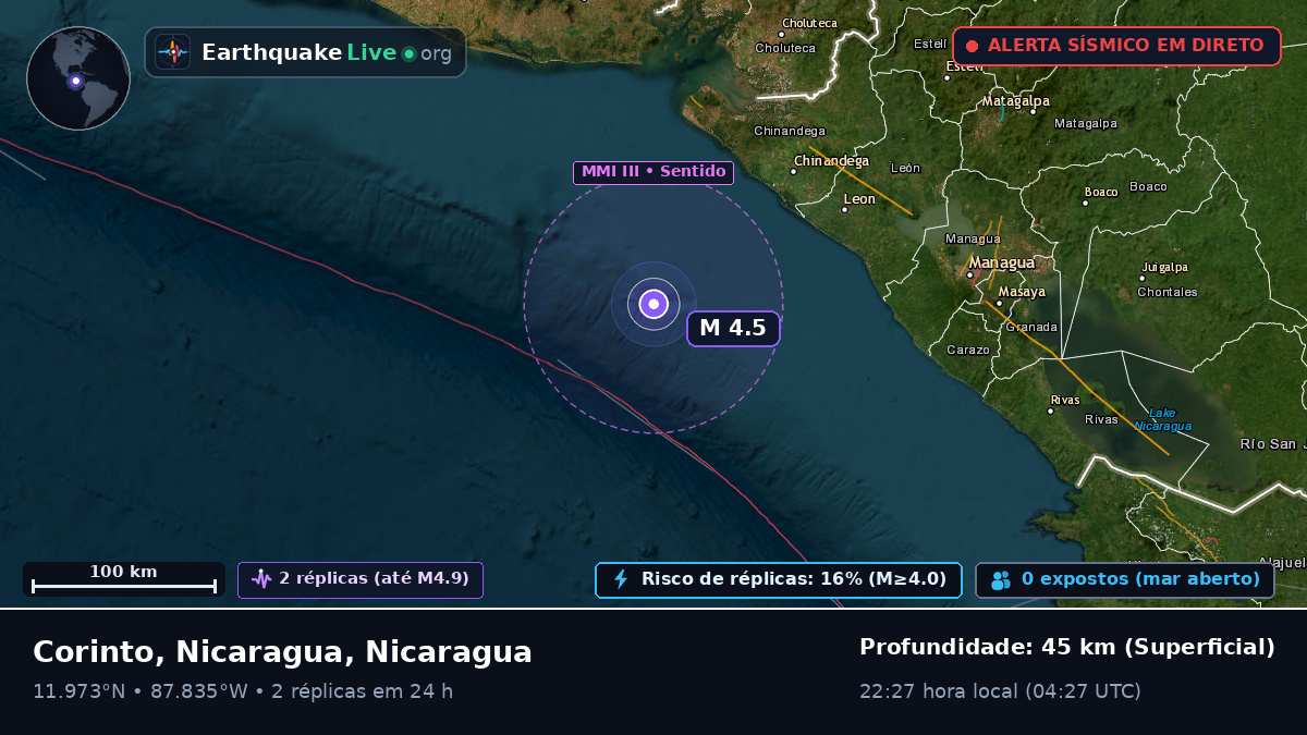 Mar das Caraíbas (Nicaragua)