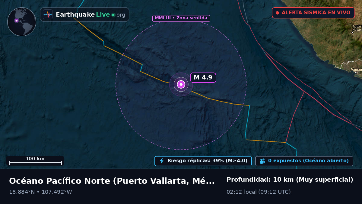 Océano Pacífico Norte (México)