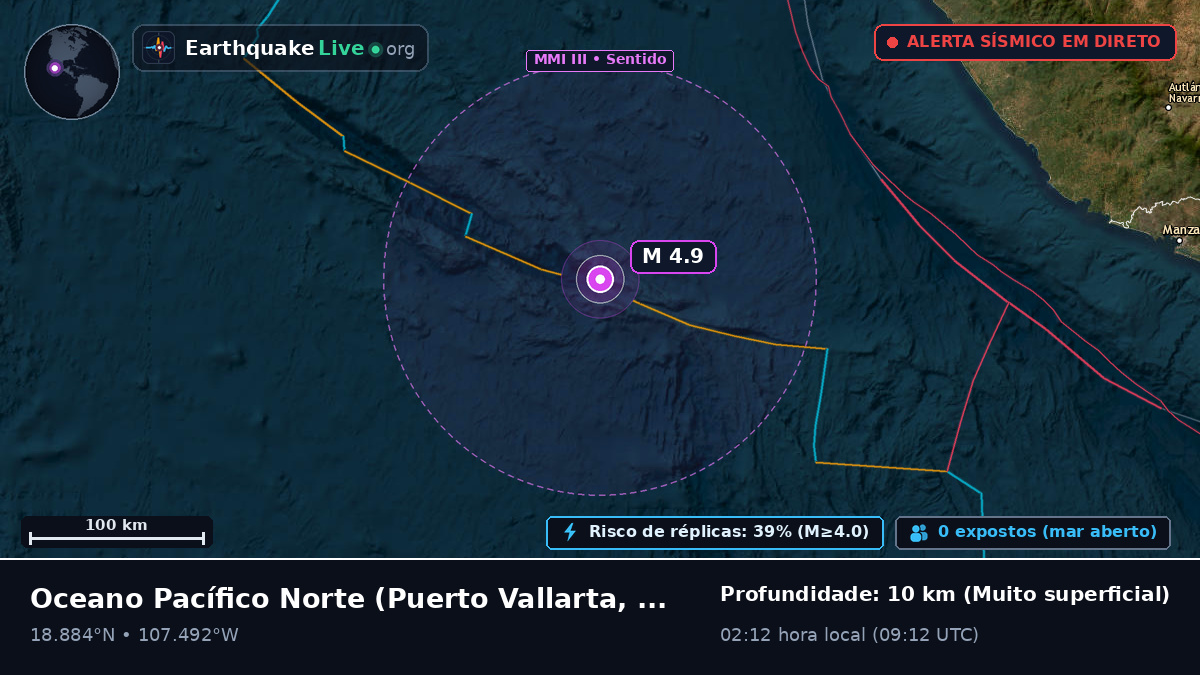 Oceano Pacífico Norte (México)