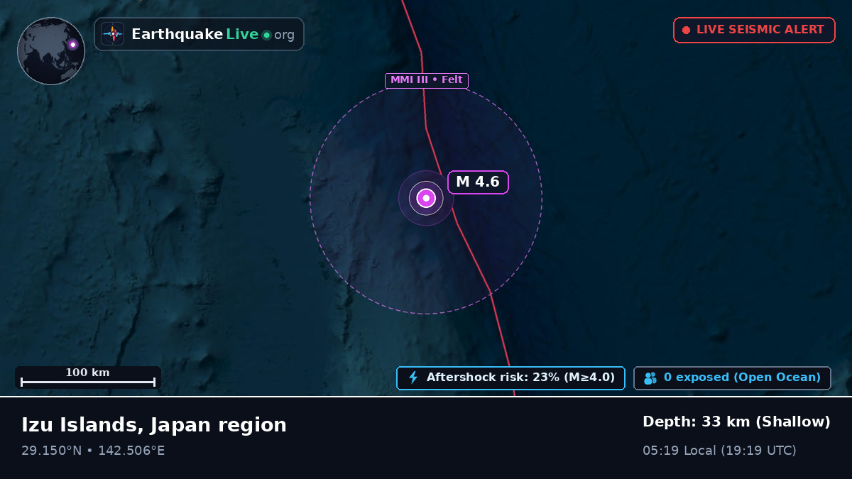 North Pacific Ocean (Japan)