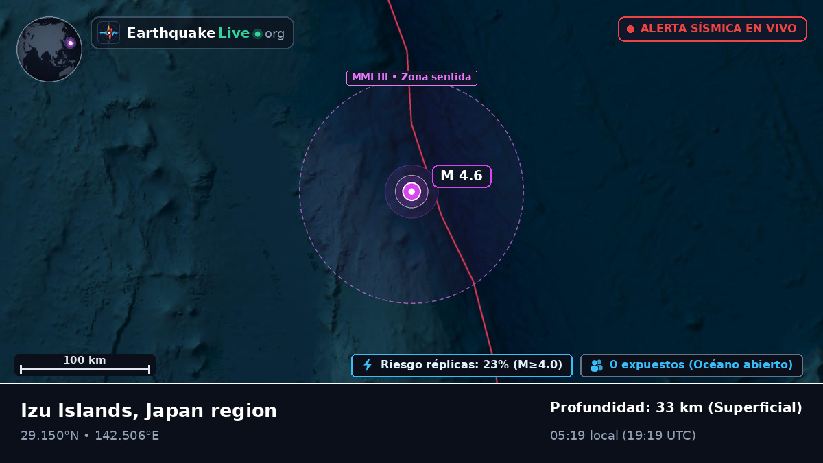 Océano Pacífico Norte (Japón)