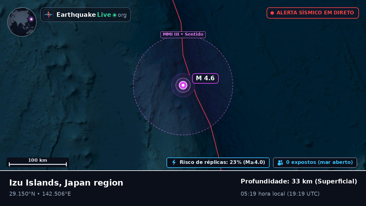 Oceano Pacífico Norte (Japão)