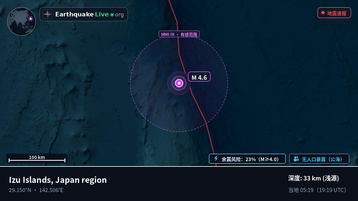 北太平洋 (日本)