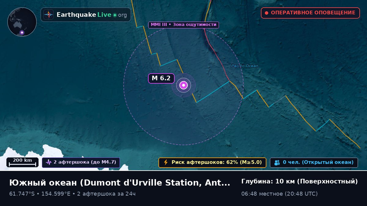 Южный океан (Antarctica)