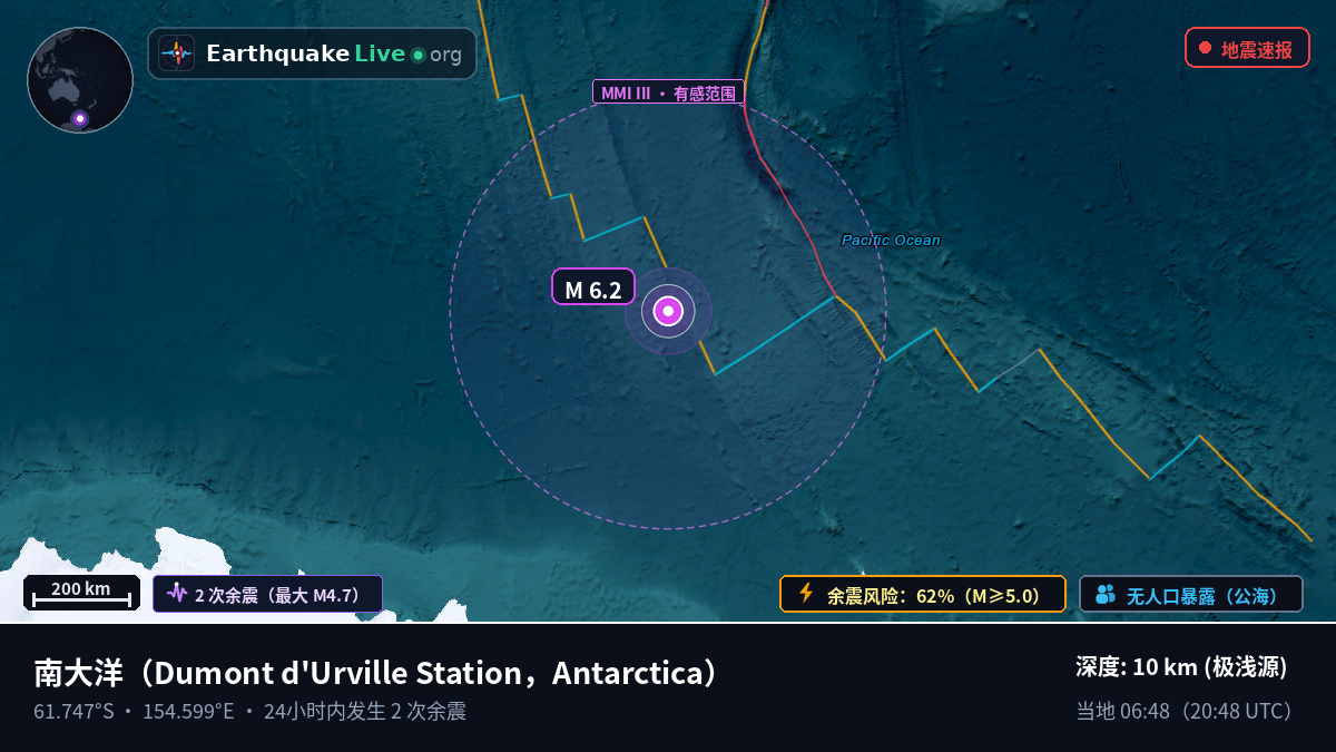 南大洋 (Antarctica)