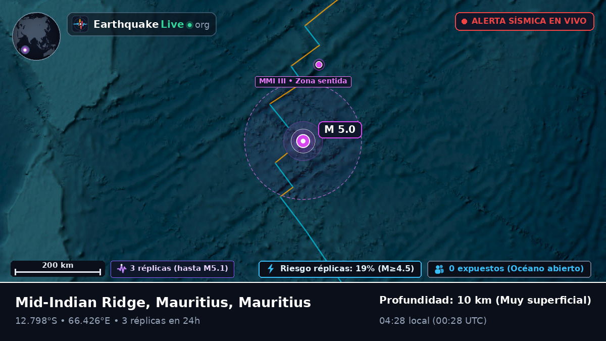 Océano Índico (Mauritius)