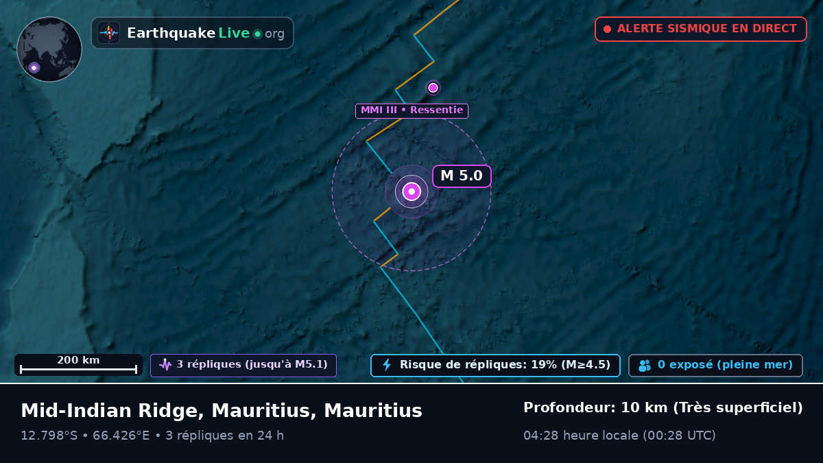Océan Indien (Mauritius)
