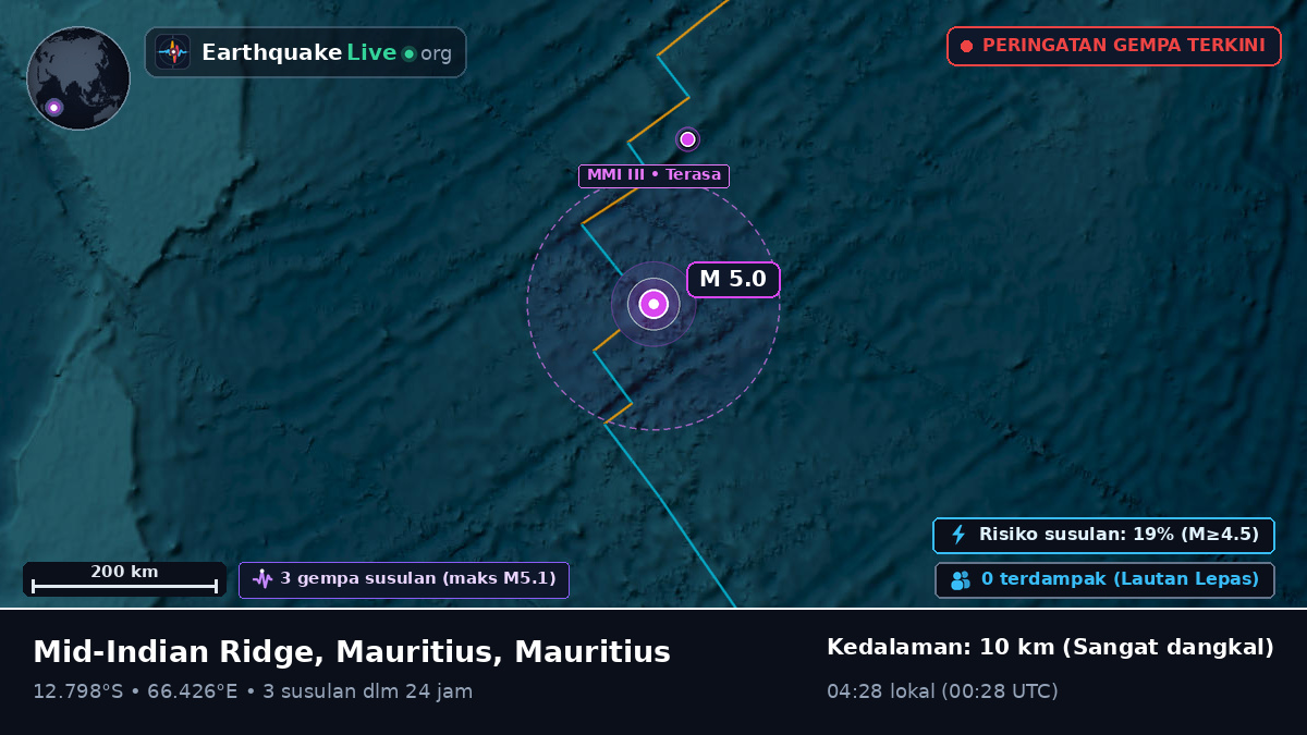 Samudra Hindia (Mauritius)