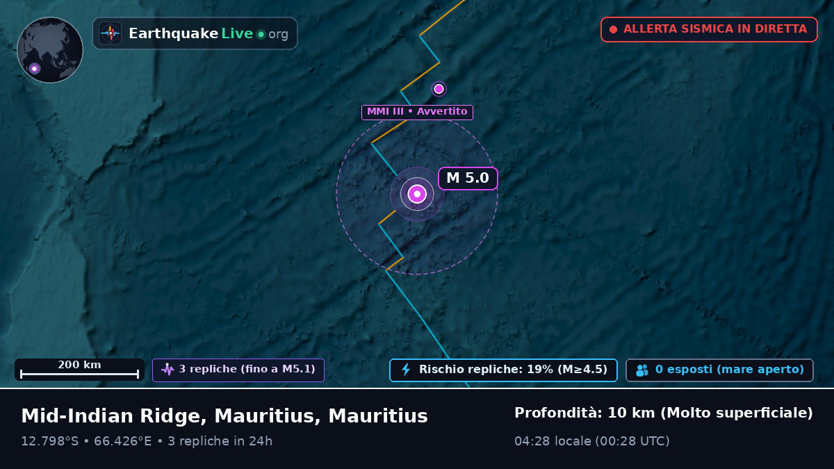 Oceano Indiano (Mauritius)