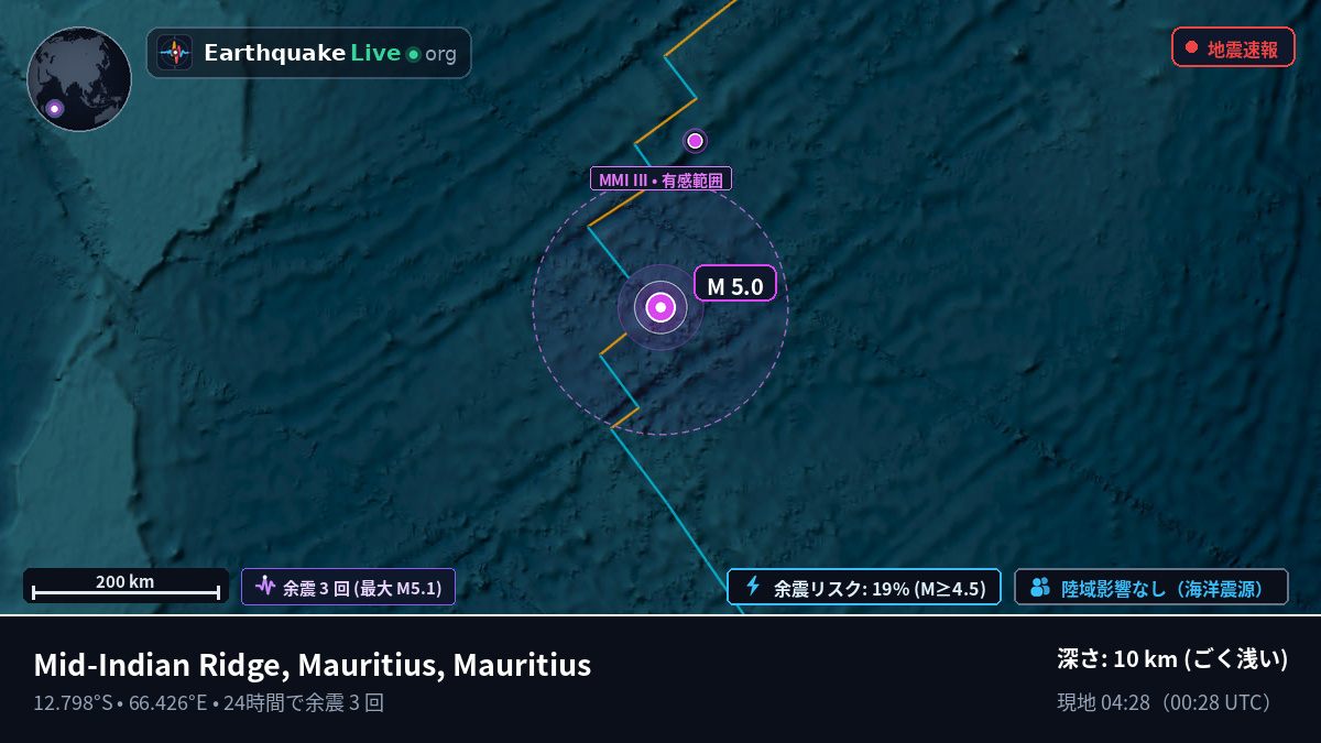 インド洋 (Mauritius)