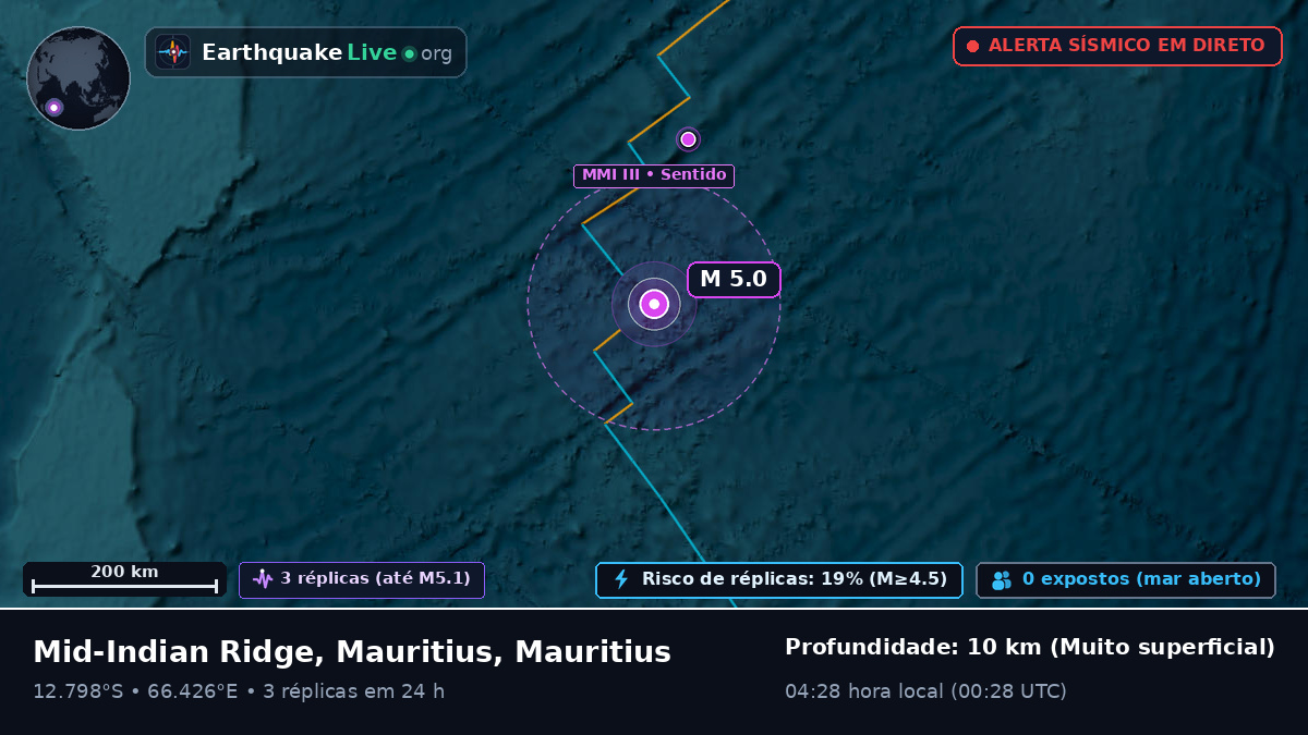 Oceano Índico (Mauritius)