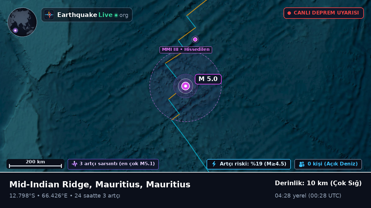 Hint Okyanusu (Mauritius)