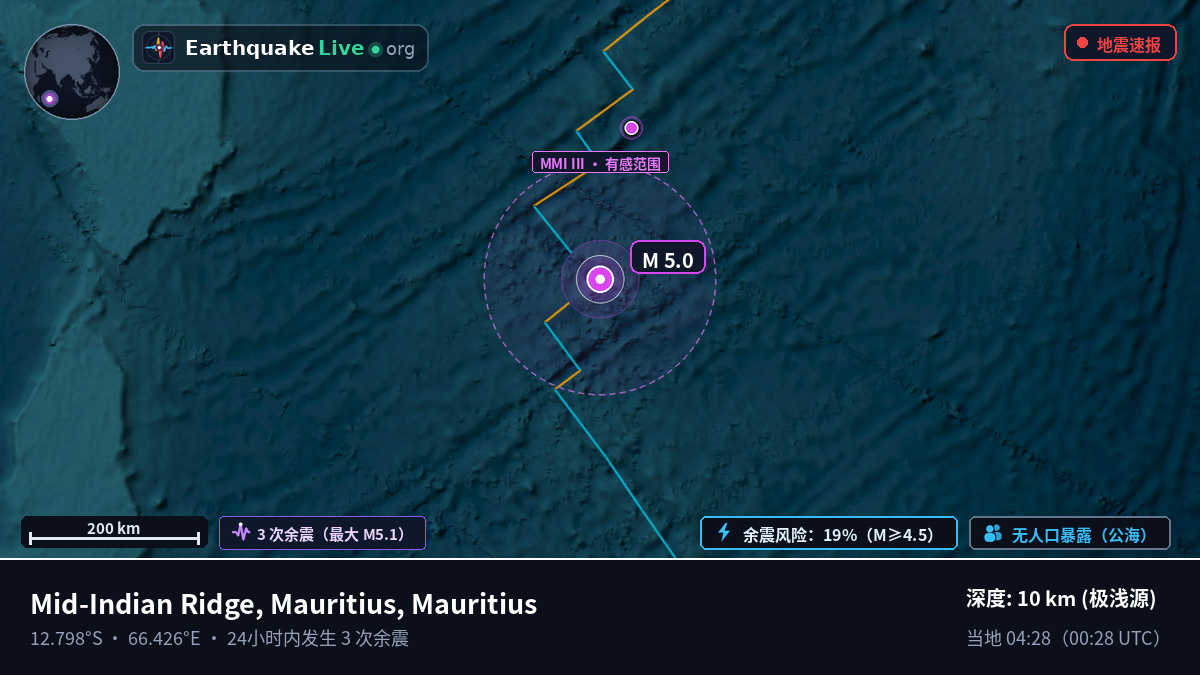 印度洋 (Mauritius)