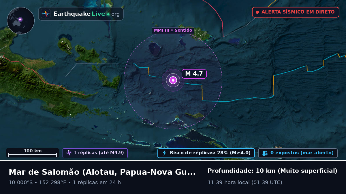 Mar de Salomão (Papua-Nova Guiné)