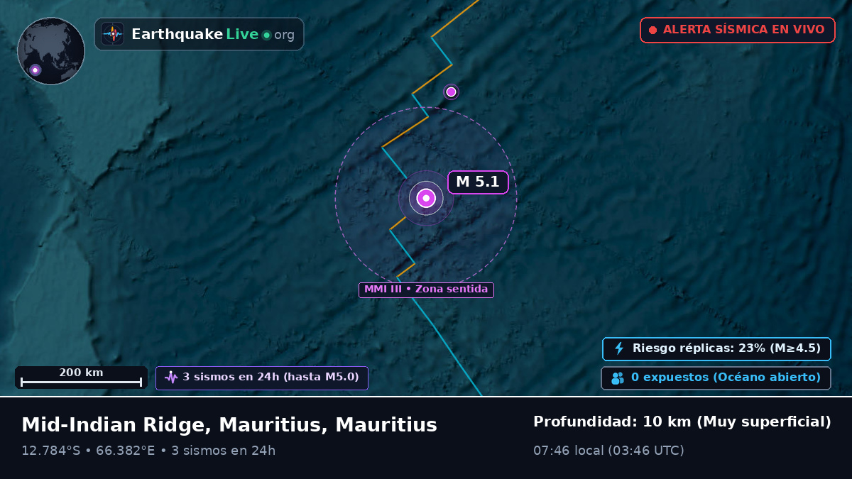 Océano Índico (Mauritius)