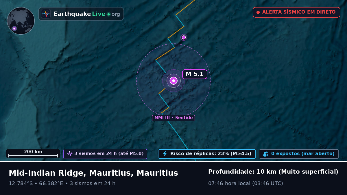 Oceano Índico (Mauritius)