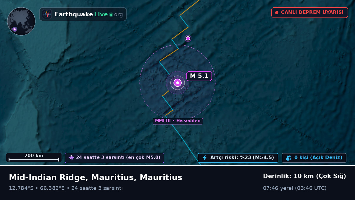 Hint Okyanusu (Mauritius)