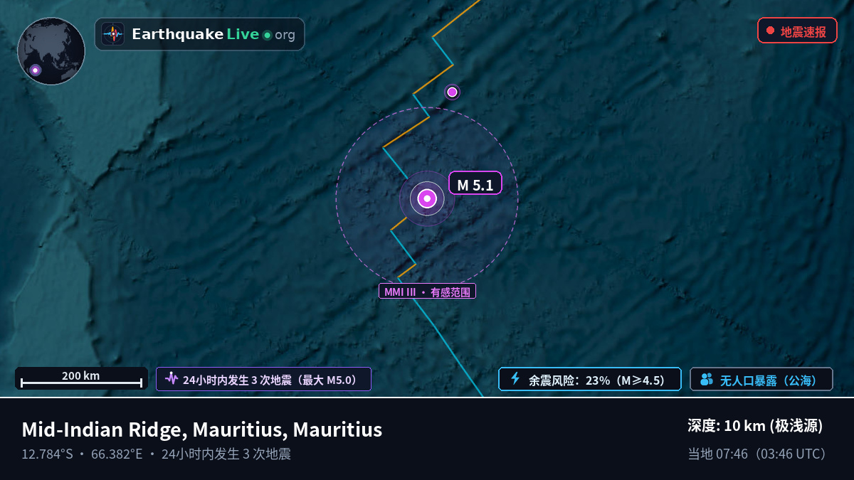 印度洋 (Mauritius)