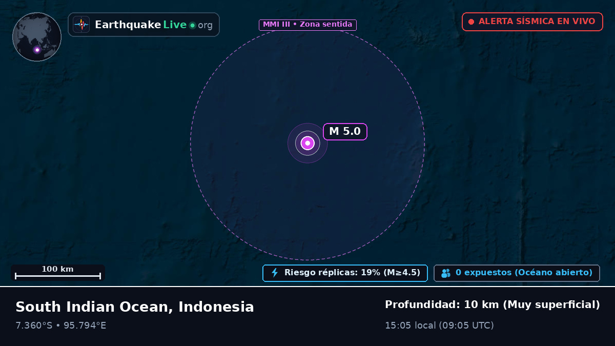 Océano Índico (Indonesia)