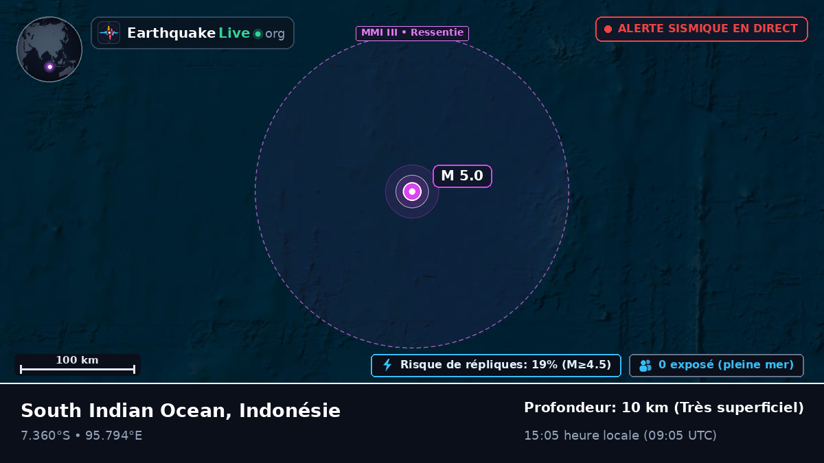 Océan Indien (Indonésie)
