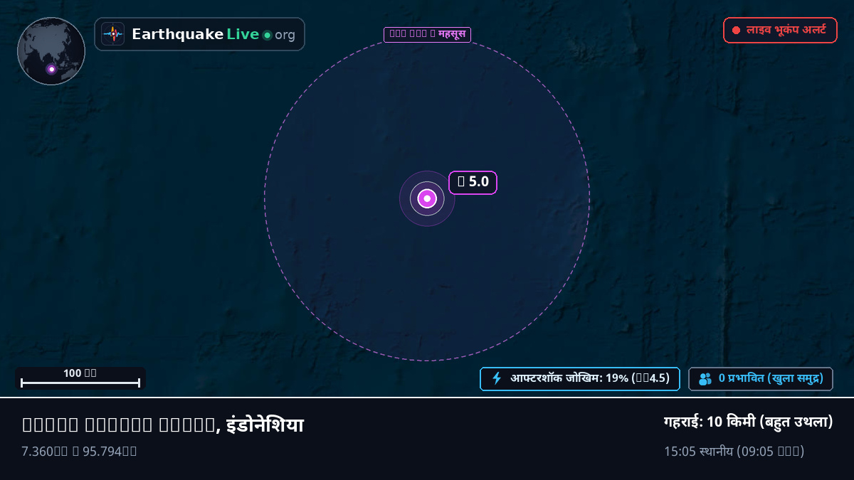 हिंद महासागर (इंडोनेशिया)