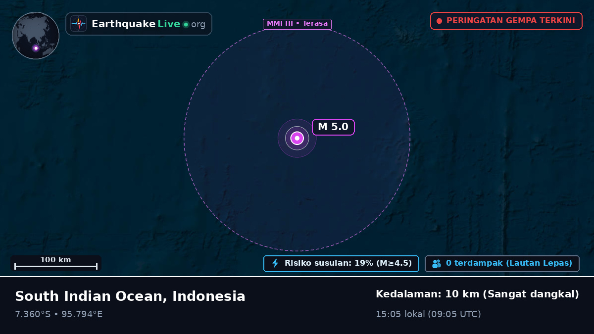 Samudra Hindia (Indonesia)
