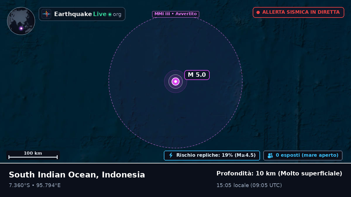 Oceano Indiano (Indonesia)