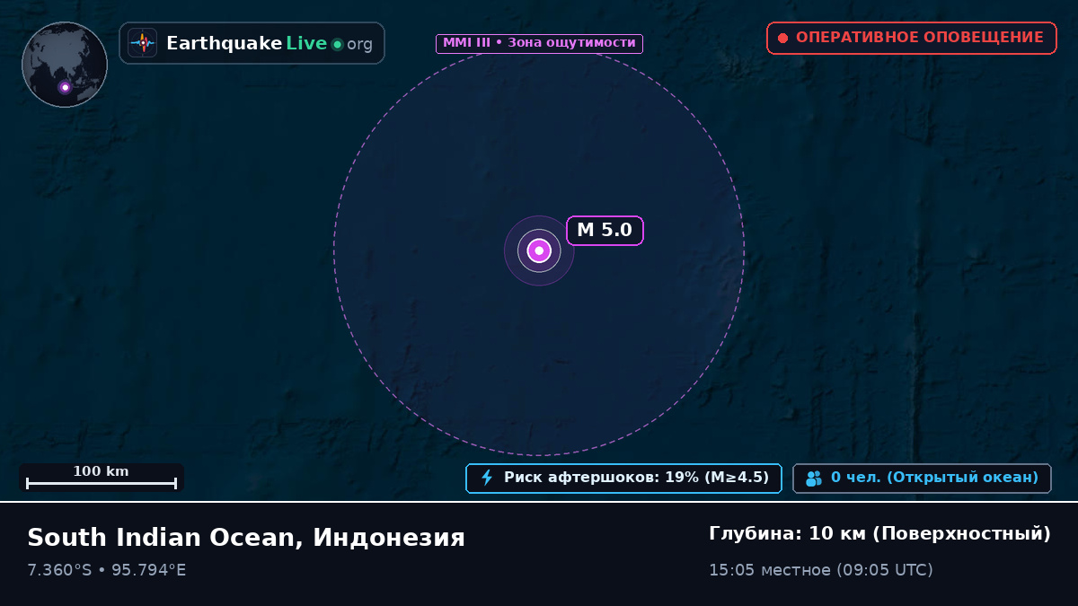 Индийский океан (Индонезия)