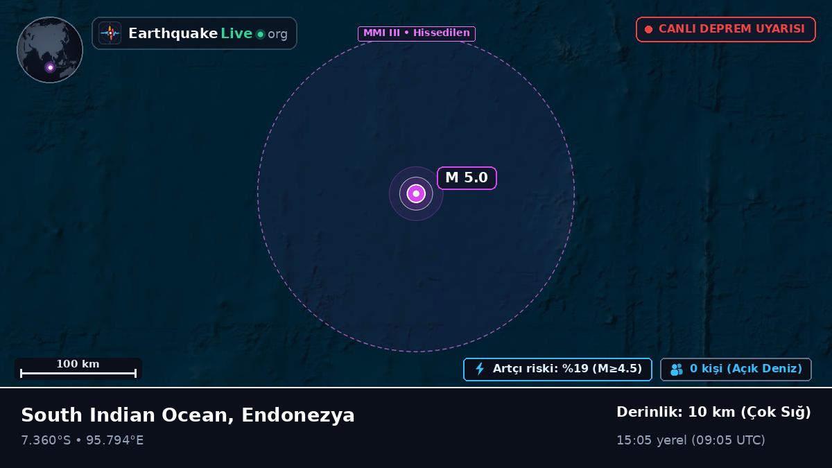 Hint Okyanusu (Endonezya)