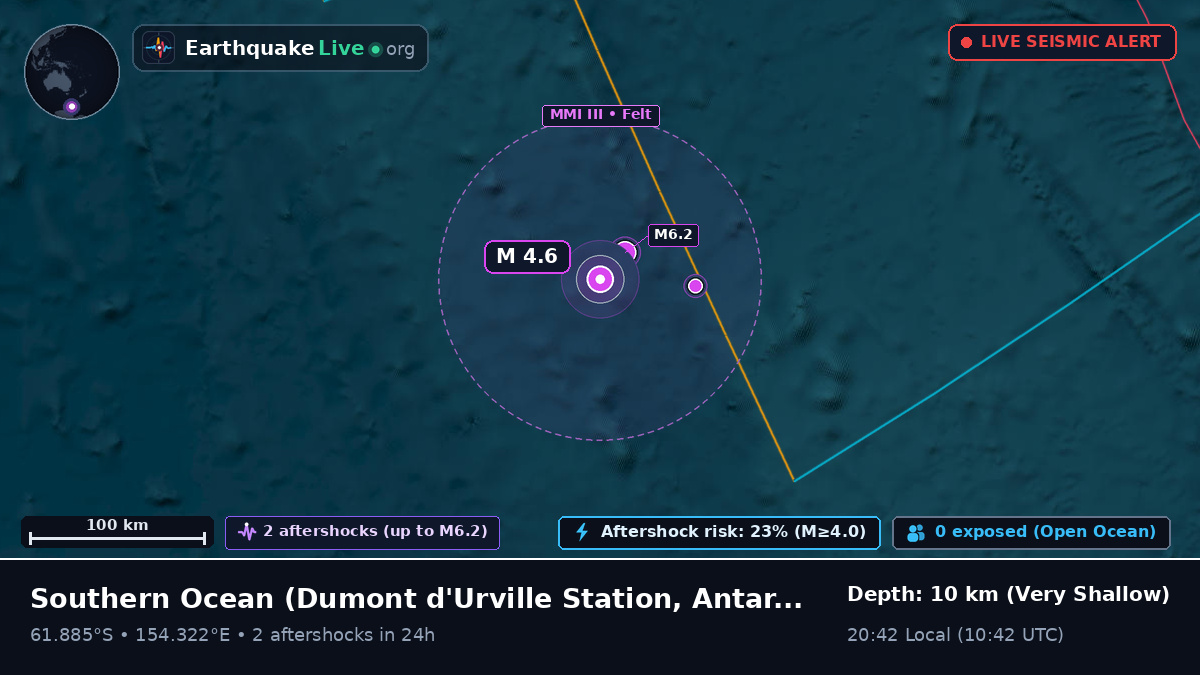 Southern Ocean (Antarctica)