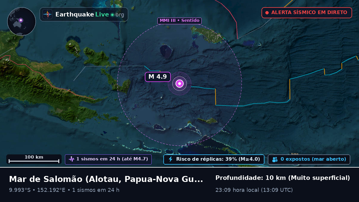 Mar de Salomão (Papua-Nova Guiné)
