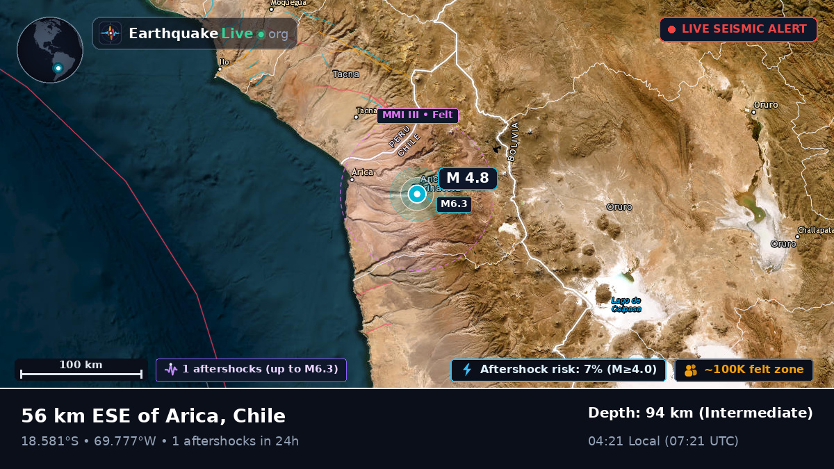 Arica y Parinacota, Chile