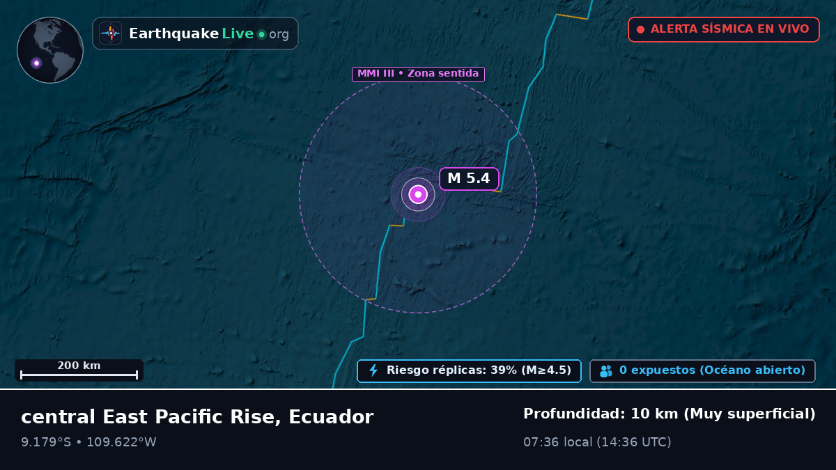 Océano Pacífico Sur (Ecuador)
