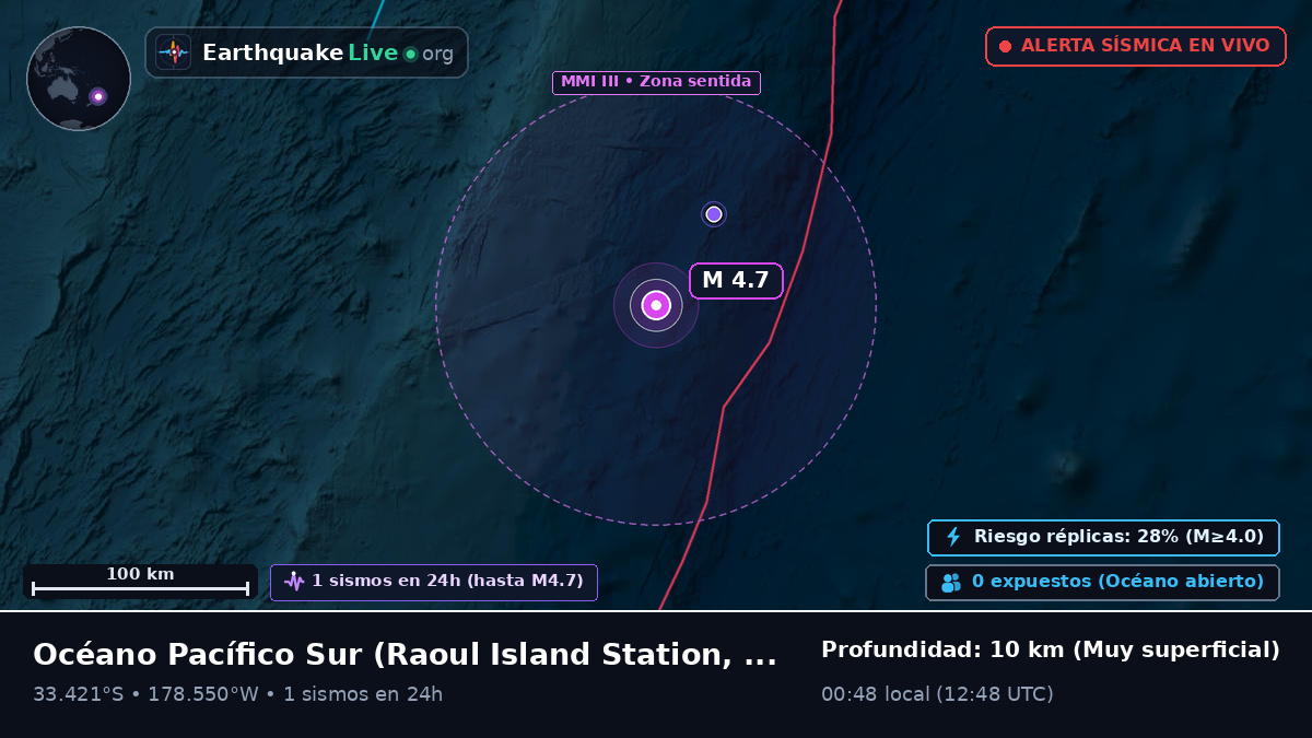 Océano Pacífico Sur (Kermadec Islands)