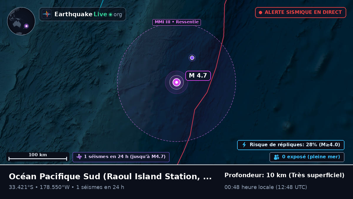 Océan Pacifique Sud (Kermadec Islands)