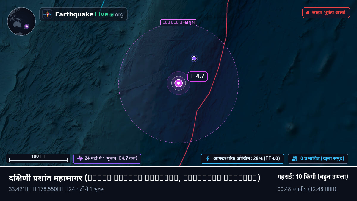 दक्षिणी प्रशांत महासागर (Kermadec Islands)