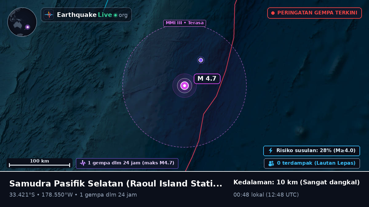 Samudra Pasifik Selatan (Kermadec Islands)