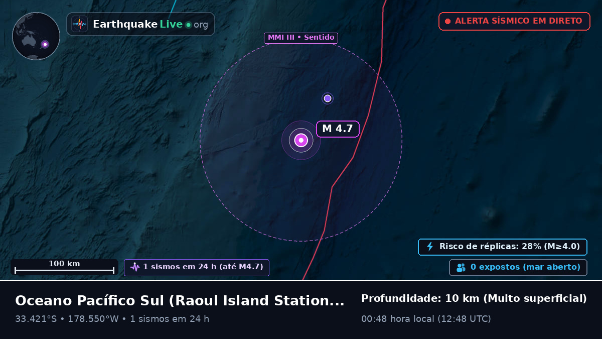 Oceano Pacífico Sul (Kermadec Islands)