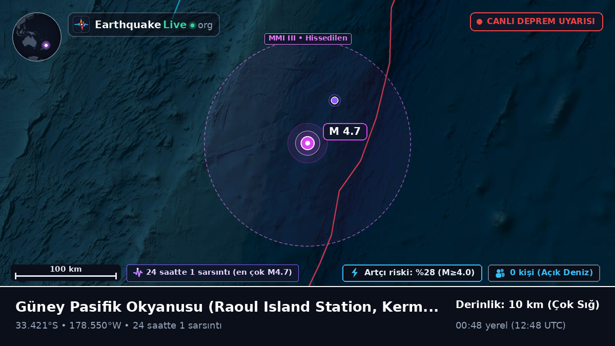 Güney Pasifik Okyanusu (Kermadec Islands)