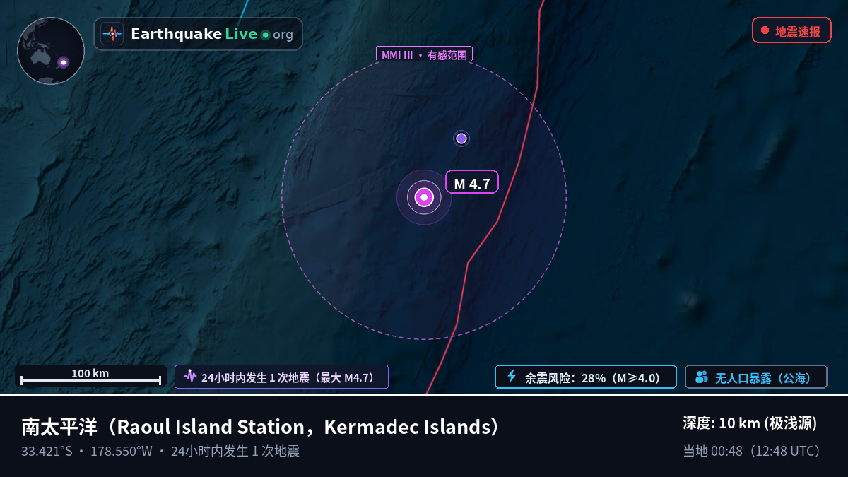 南太平洋 (Kermadec Islands)