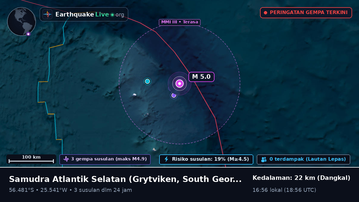 Samudra Atlantik Selatan (South Georgia and the Islands)