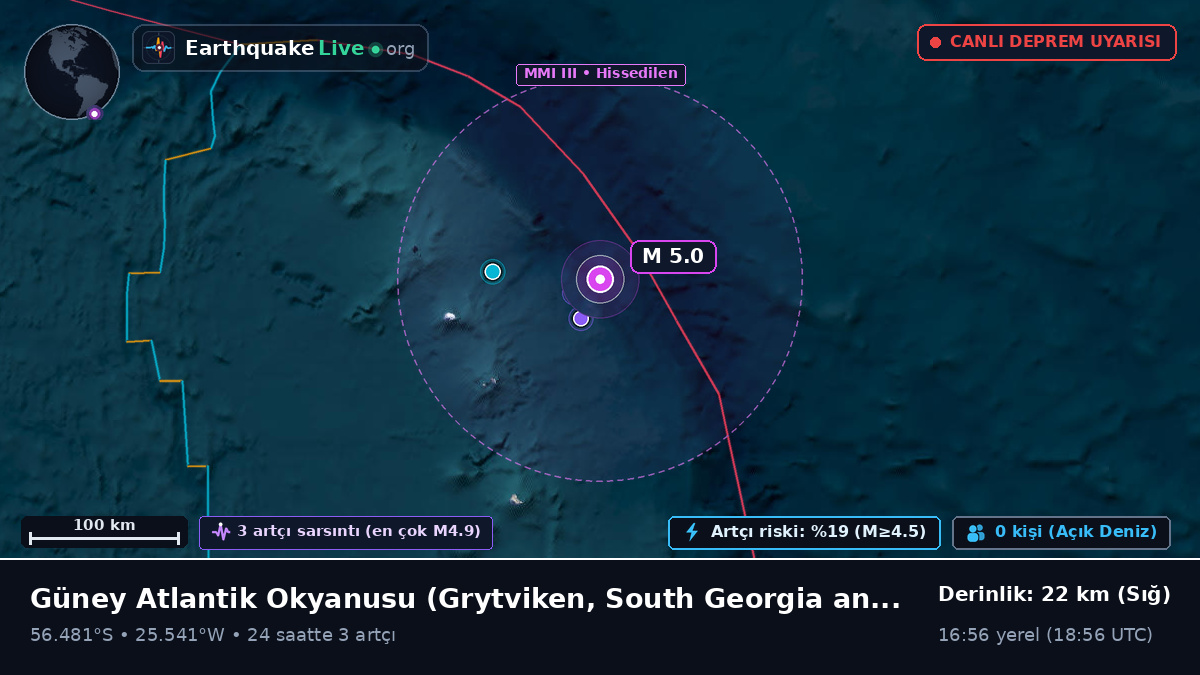 Güney Atlantik Okyanusu (South Georgia and the Islands)