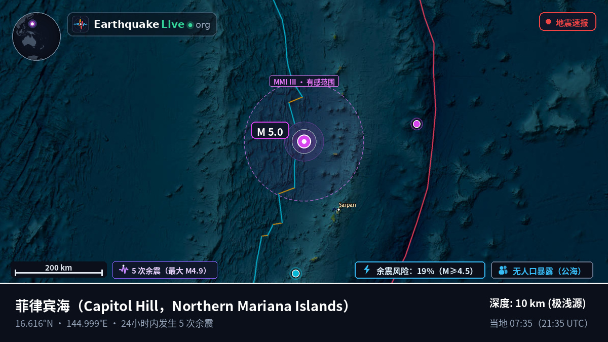 菲律宾海 (Northern Mariana Islands)